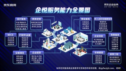 京東企業(yè)業(yè)務(wù)啟動(dòng)“企業(yè)開工季”，以場(chǎng)景化技術(shù)服務(wù)助力企業(yè)打造春季發(fā)展新勢(shì)能