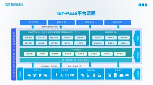 易流科技2022雙塔云上產品發布會 技術服務新篇章
